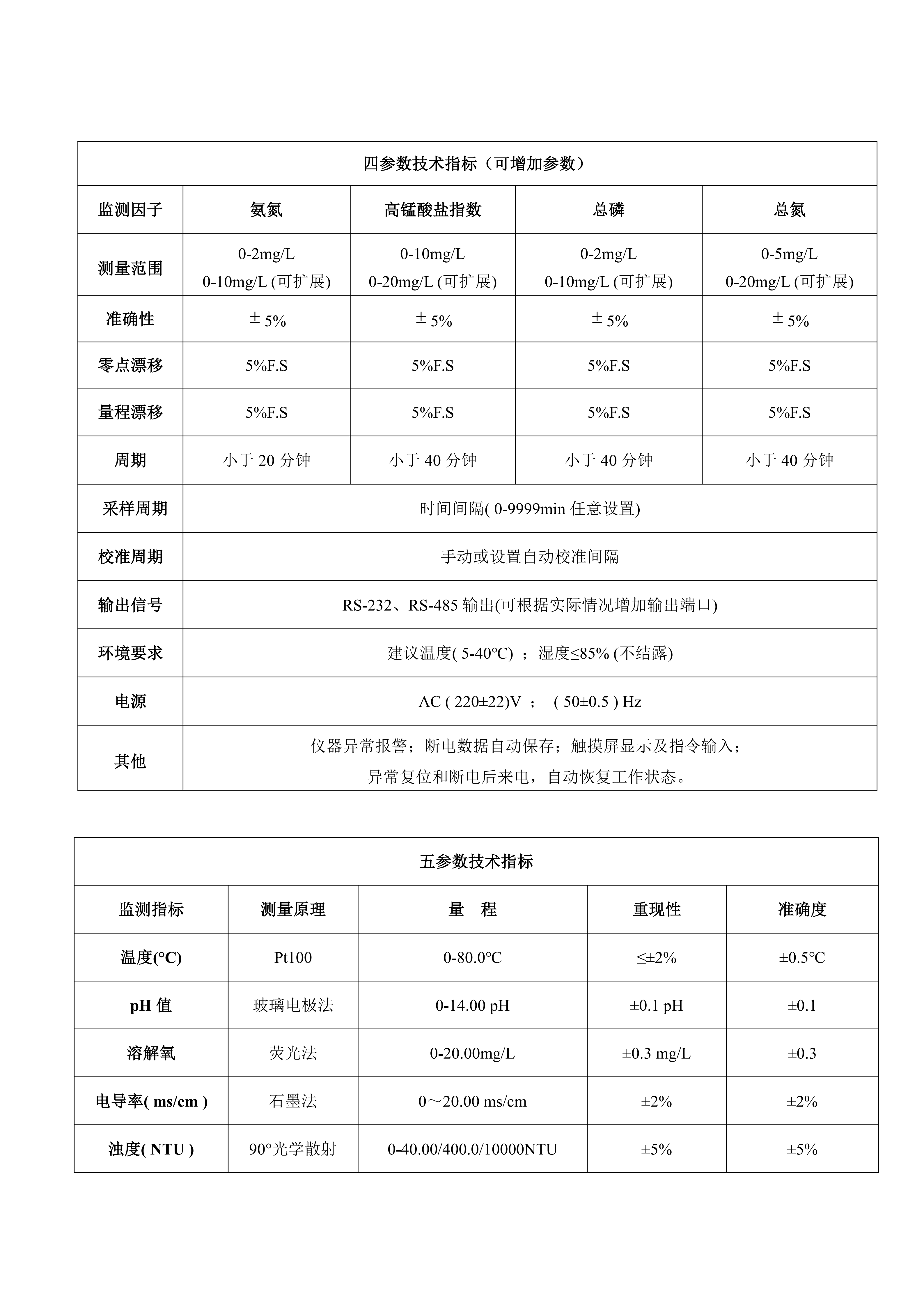 KLD-SHJ-01微型水質(zhì)自動監(jiān)測站彩頁資料2021_02.png
