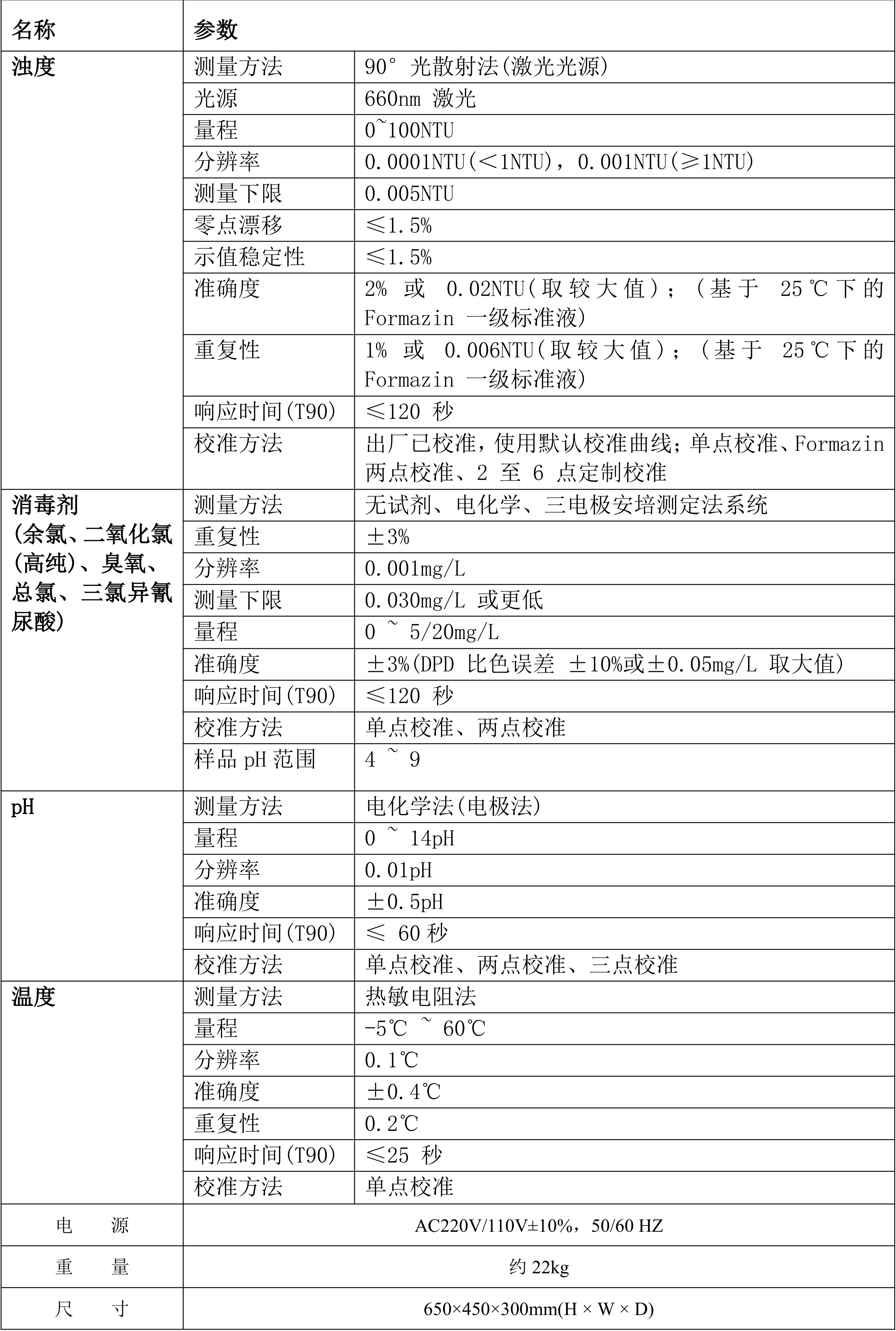 KLD-C 余氯&濁度&pH彩頁(yè)_02 拷貝.png